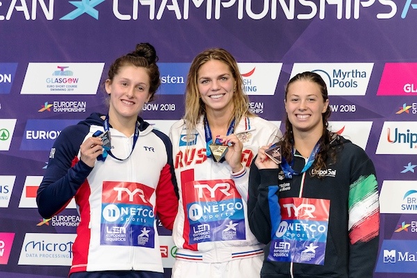 LEN European Aquatics Championships 2018