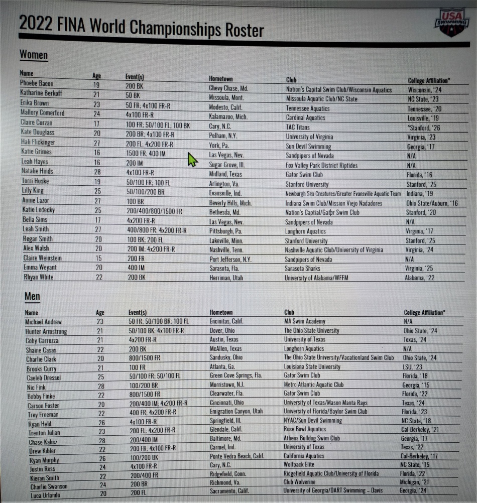 usaroster x mondiali 2022 usaroster x mondiali 2022